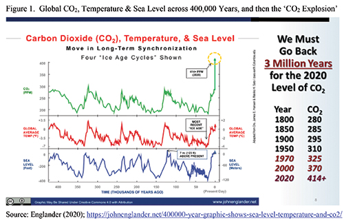 carbon dioxide