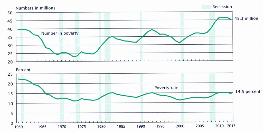 DEC poverty chart - color