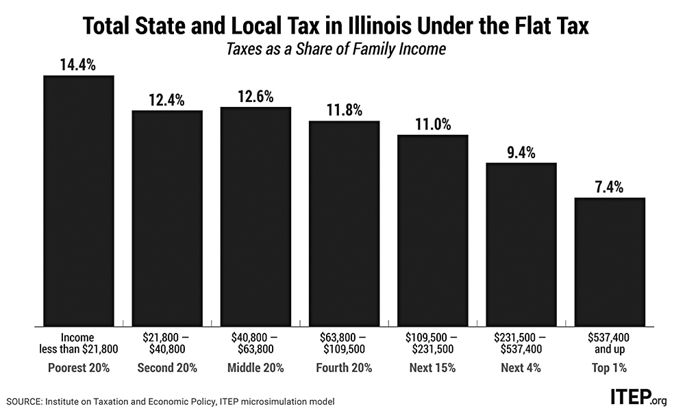 Illinois flat tax