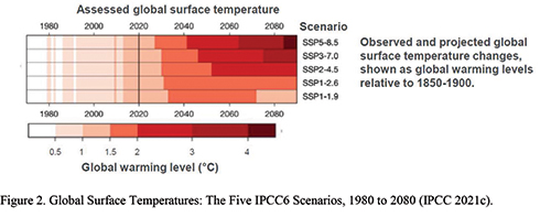 Heat Waves figure 2